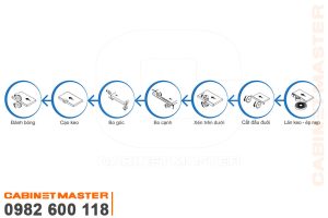 Chức năng máy dán cạnh 7 chức năng