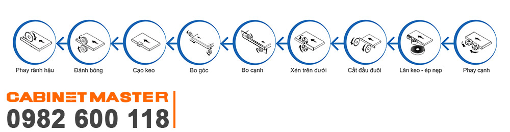 Chức năng trên máy dán cạnh 9 chức năng tự động