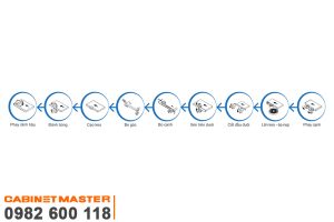 Chức năng máy dán cạnh 9 chức năng