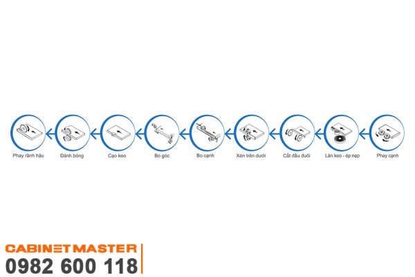 Chức năng máy dán cạnh 9 chức năng