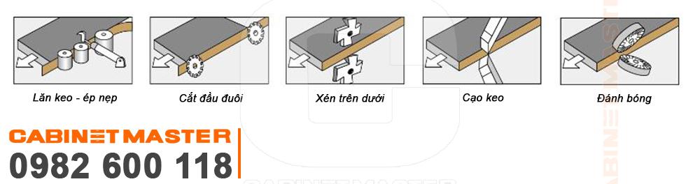 Cụm chức năng trên máy dán cạnh EVA 280