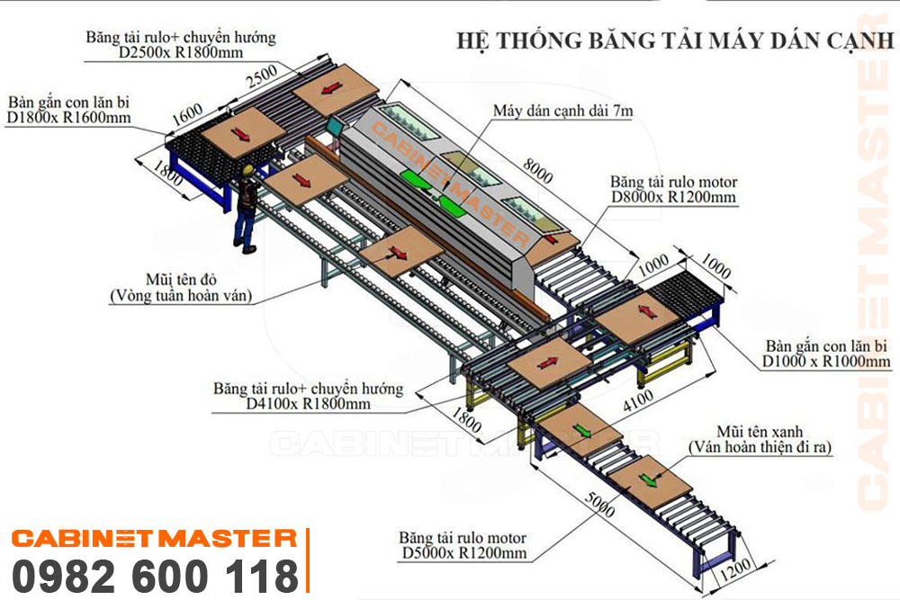 Băng tải rulo hồi phôi máy dán cạnh tự động| Cabinetmaster