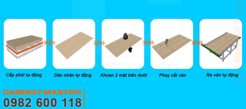 Quy trình sản xuất nội thất " ONE STEP "