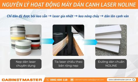 Nguyên lý hoạt động máy dán cạnh laser 